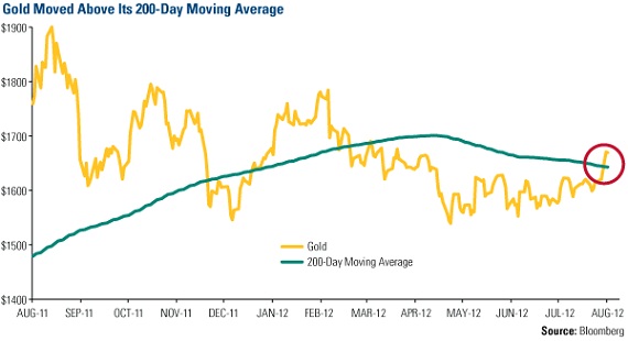 Gold, Investing, frank Holmes