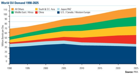 Oil, Gas, Investing, Frank Holmes