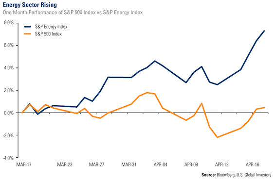 Chart 1