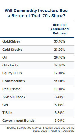 Chart 4