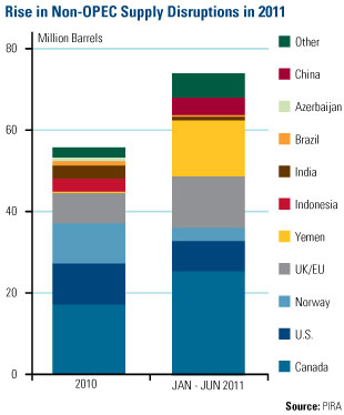 Oil, Investing, Frank Holmes