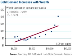 Gold, Investing, Frank Holmes