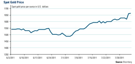 Gold, Investing, Frank Holmes