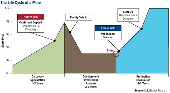 Chart 3