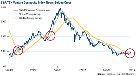 Frank Holmes TSX golden cross