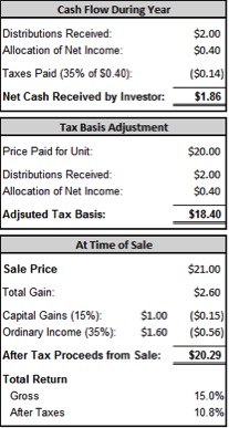 MLPs, Oil, Gas, Investing, Hinds Howard