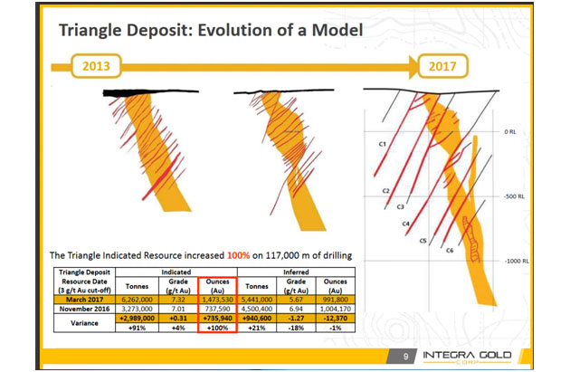 Triangle Deposit