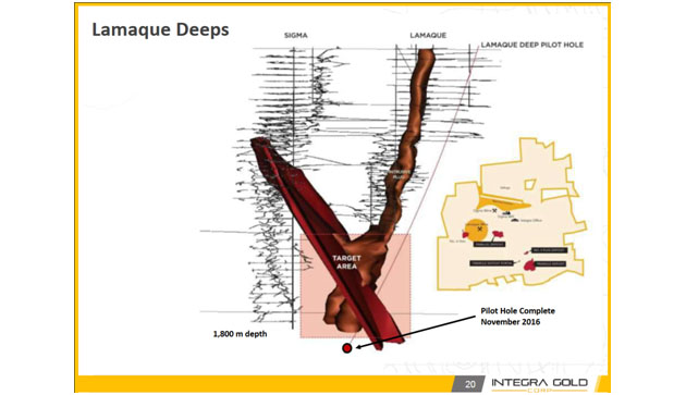 Lamaque Deep