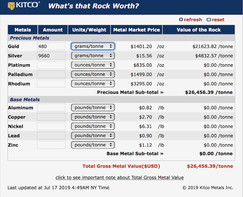 Lithium Price Chart Kitco