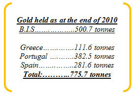 Gold, Investing, Julian Phillips