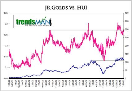 jordan_roy_byrne_daily_gold