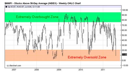 Gold, Investing, J.W. Jones