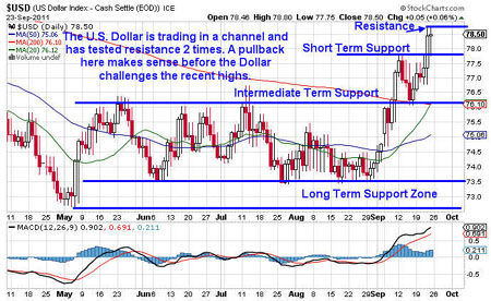 Gold, Investing, J.W. Jones