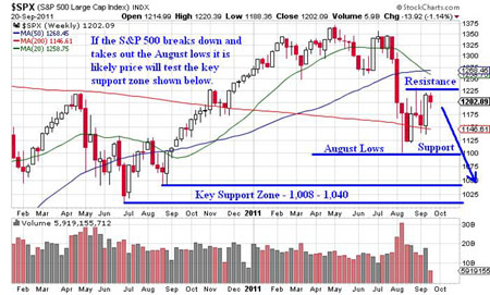 Gold, Investing, J.W. Jones