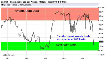 Gold, Investing, J.W. Jones, Chris Vermeulen