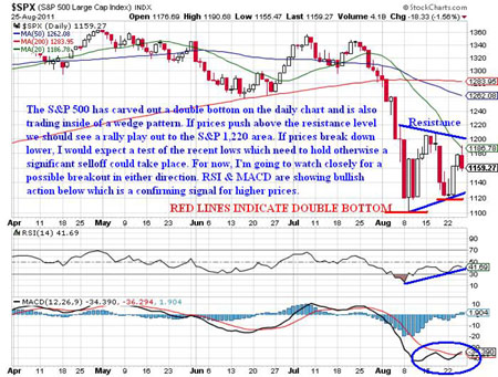 Gold, Investing, J.W. Jones, Chris Vermeulen