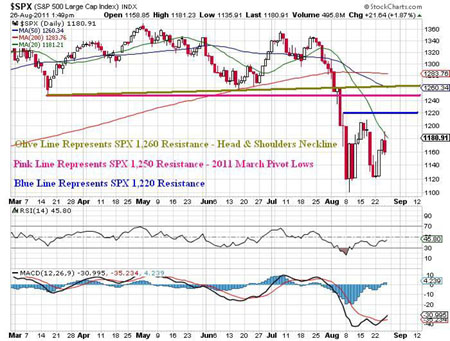 Gold, Investing, J.W. Jones, Chris Vermeulen