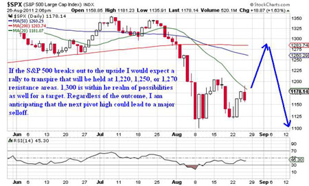 Gold, Investing, J.W. Jones, Chris Vermeulen