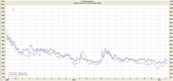 Energy, Oil, Oil price