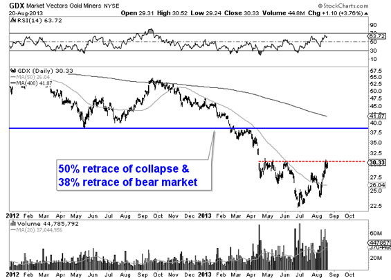 Chart 4