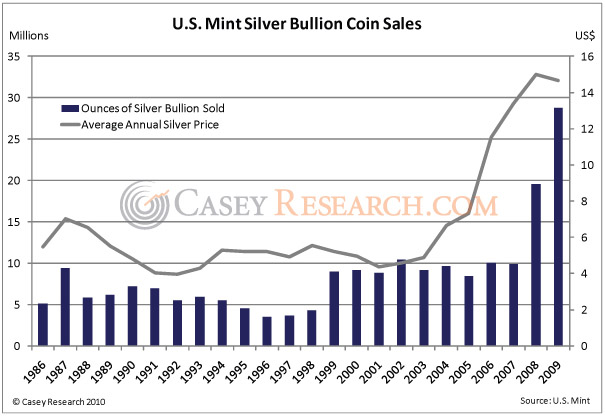 gold_stocks_casey_research