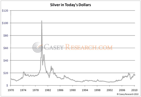 gold_stocks_casey_research