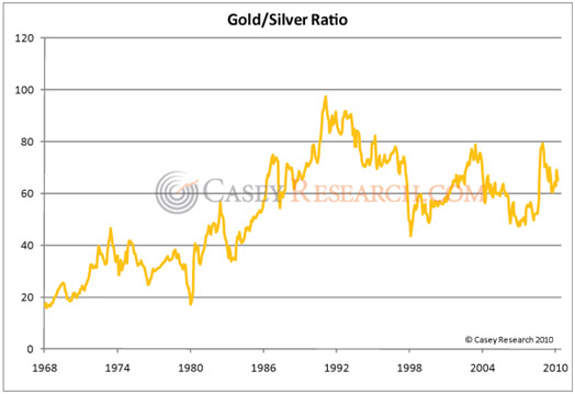 gold_stocks_casey_research