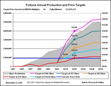 Chromite Price Chart