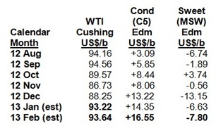 Keith Schaefer, Oil & Gas Investments Bulletin