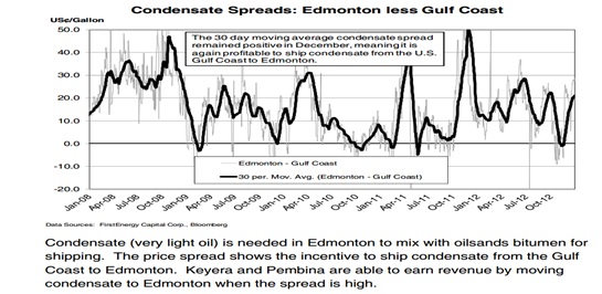 Keith Schaefer, Oil & Gas Investments Bulletin