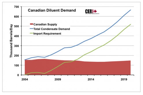 Keith Schaefer, Oil & Gas Investments Bulletin