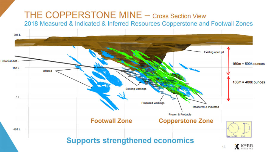 Kerr's Copperstone Mine