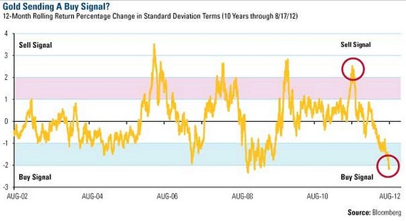 Gold, Investing, Kirtley