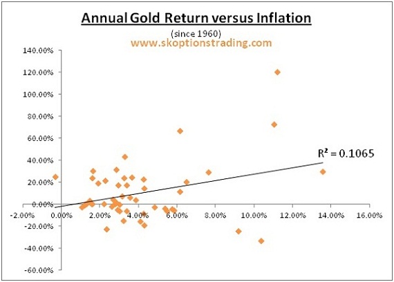 kirtley gold investing