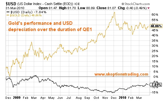 kirtley gold investing