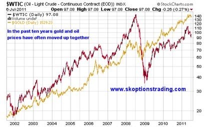 Gold, Investing, Sam Kirtley