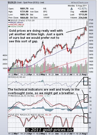 Gold, Investing, Bob Kirtley
