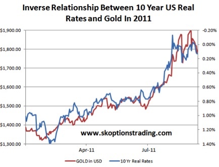 Gold, Investing, Sam Kirtley