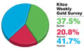 kitco gold speculation