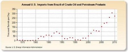 Oil, Gas, Investing, Keith Kohl