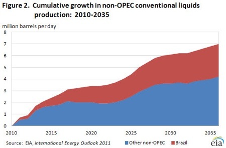 Oil, Gas, Investing, Keith Kohl