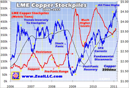 Gold, Copper, Base Metals