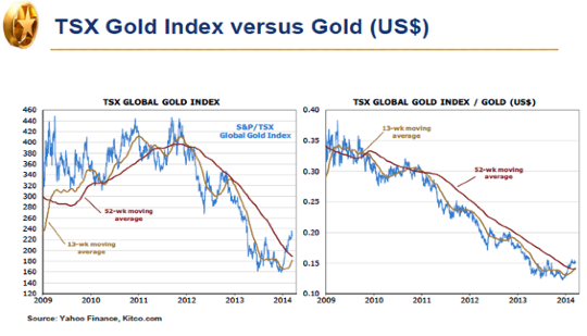 Chart 2