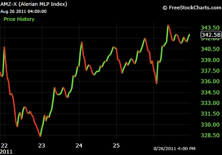 Oil, Gas, MLPs