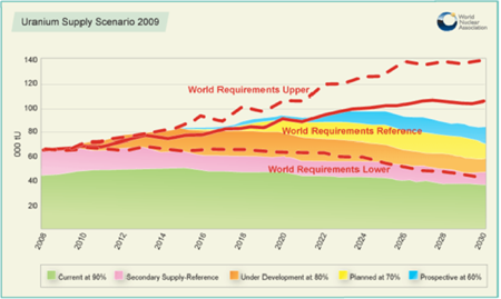 Uranium, Nuclear, Investing, Elizabeth Manning