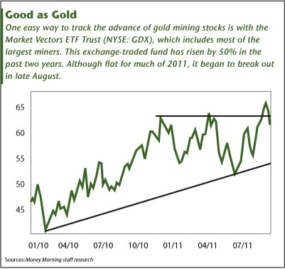 Gold, Investing, Jon Markman