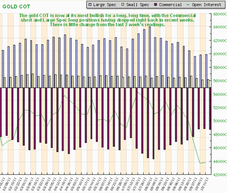 Gold, Investing, Clive Maund