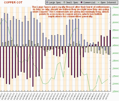 Gold, Investing, Clive Maund