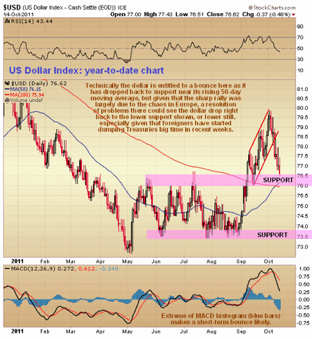 Gold, Investing, Clive Maund