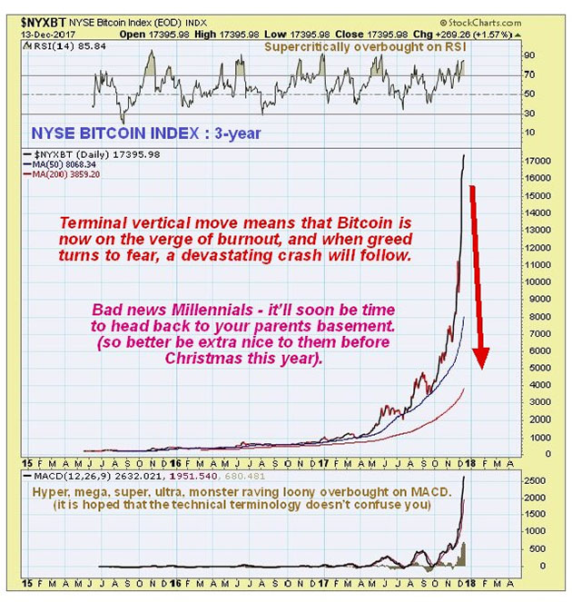 NYSE Bitcoin Index